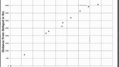 Hot Spot Tracks and Plate Motion 1