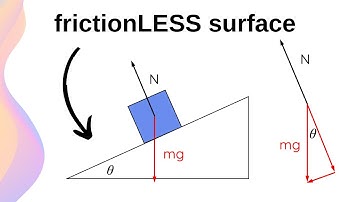 Forces on  a Frictionless Inclined Surface // HSC Physics