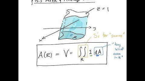 Section 15.3: Area and Average Value
