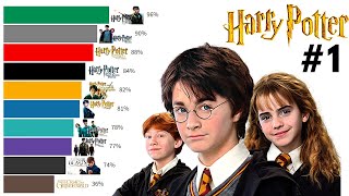 Best Harry Potter Movies Ranked (2001  2022)