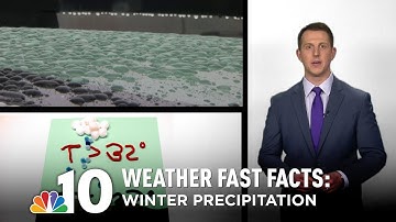 Freezing Rain, Sleet,  Snow and Graupel: What