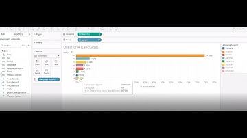 Wikipedia 2016 Webpage Analysis (Afrofem :Team SheCodes)