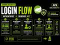 Spring Security Login API Explained | Generate JWT After Authentication | ATS