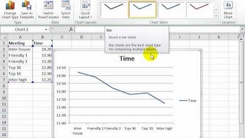 Line graph with vertical gridlines