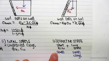 17.1 Introduction to Rankines Method
