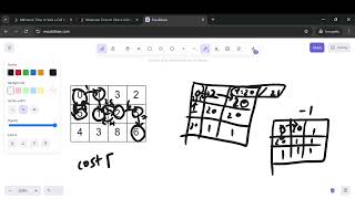 Minimum Time to Visit a Cell In a Grid | Very Good question | Dijkstra | Leetcode 2577