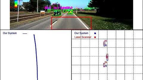 Joint SFM and Detection Cues for Monocular 3D Localization in Road Scenes