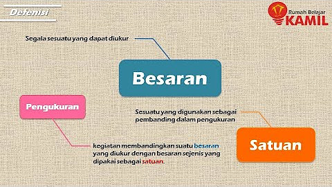 Rumah belajar kamil matematika kelas 9