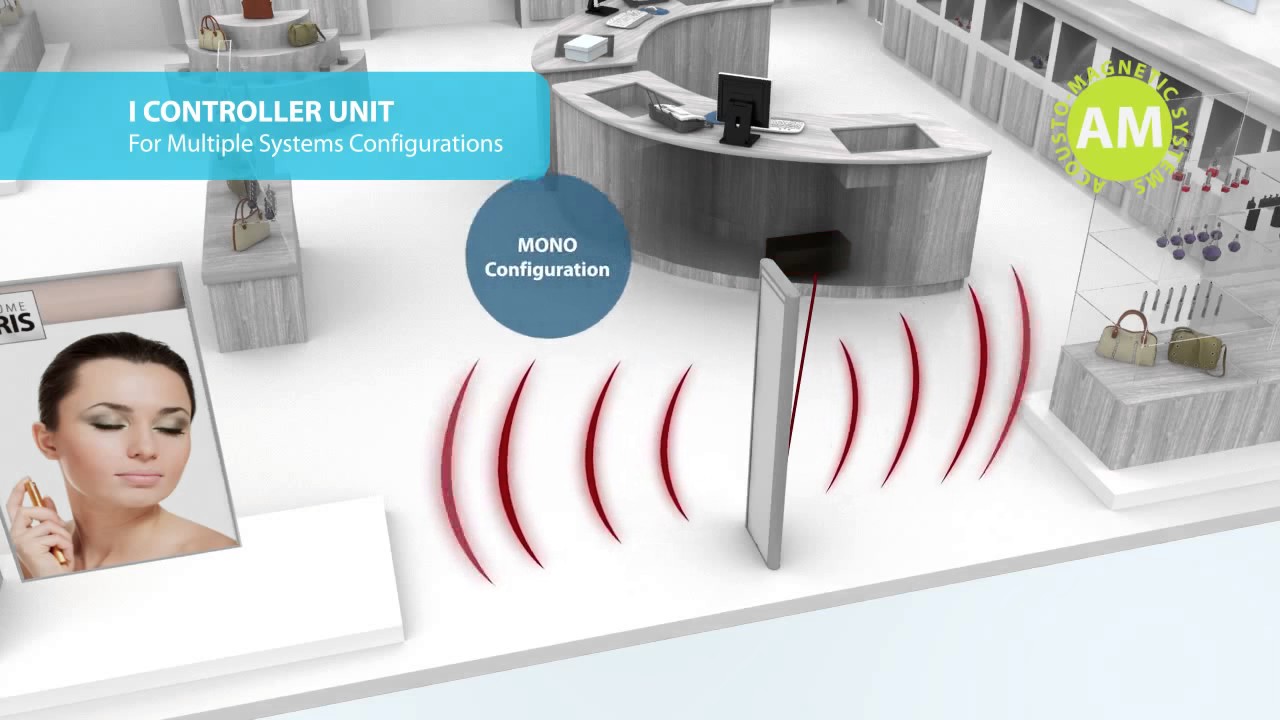 Anti Theft Systems and EAS detection systems different types and how