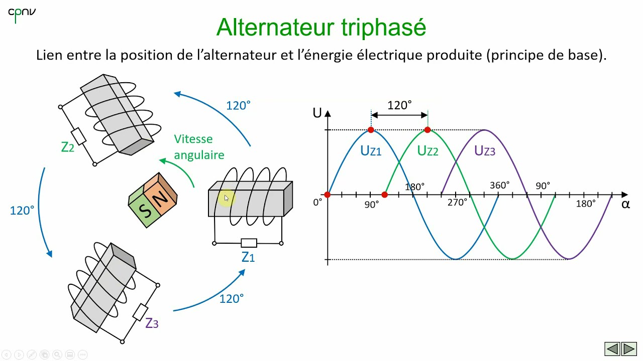 ELEC - Courant alternatif triphasé (partie 1 - Tension de phase et tension réseau)