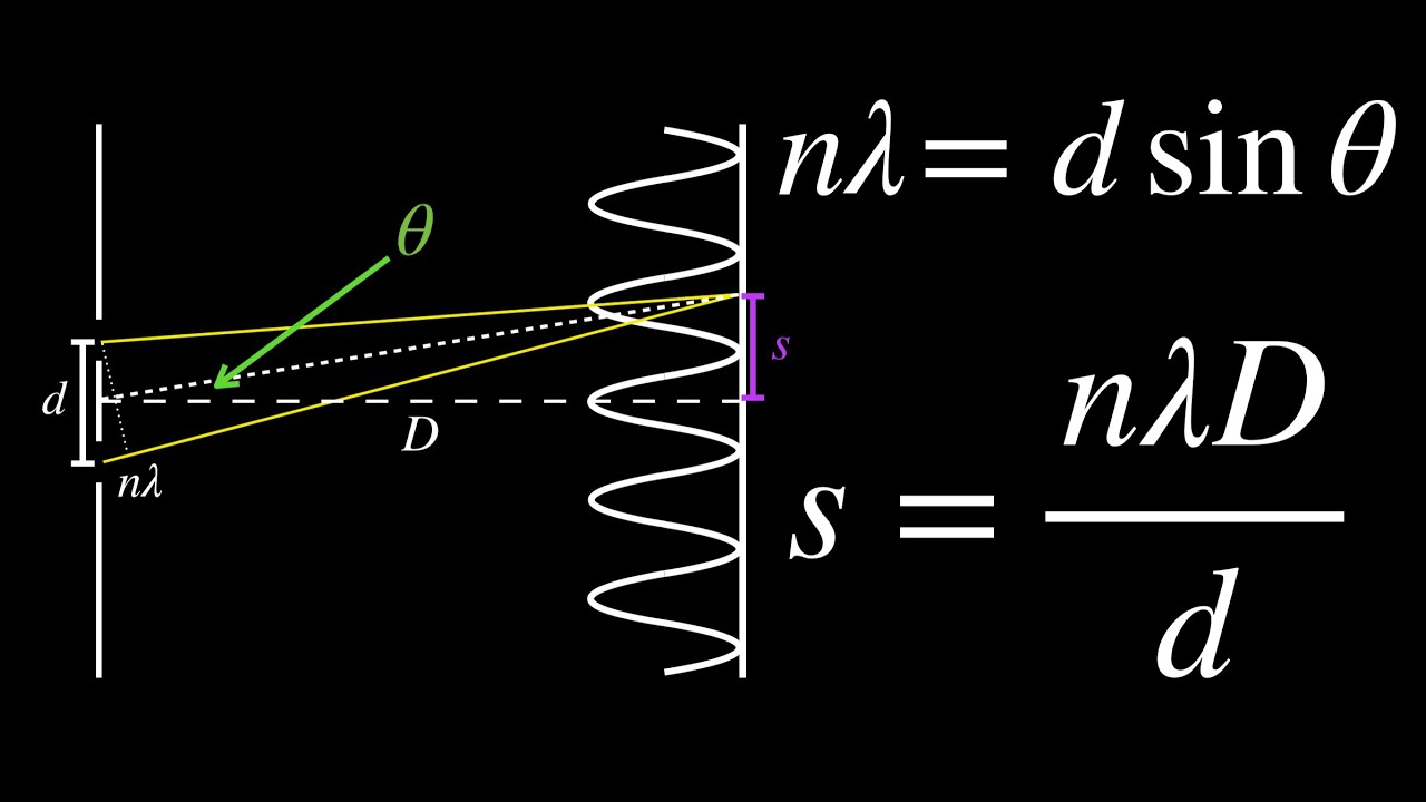 deriving-young-s-double-slit-interference-formulas-youtube