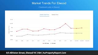 9/5 Alfriston Street, Elwood VIC 3184 | AuPropertyReport.Com