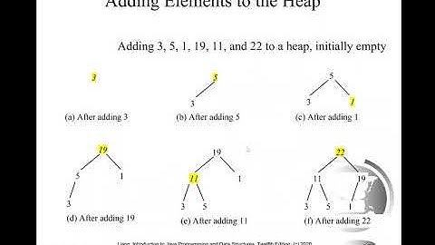 Daniel Liang Java Section 23.6 A Heap Sort