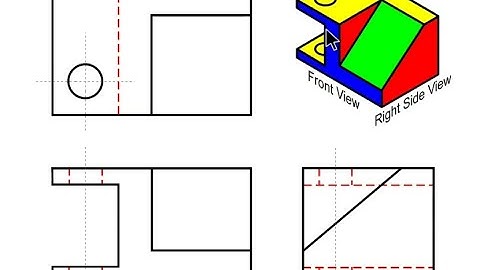 What is Multi view Representation
