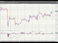 Forex Trading GBP/USD using Market Analysis