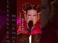 Most iconic songs in Eurovision 2000-x