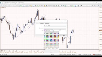 Draw, Edit & Spot Trend Lines - MetaTrader 4 MT4 EightCap