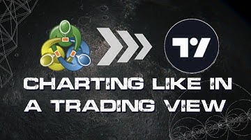 How to move your Metatrader charts like Tradingview