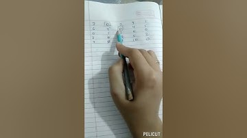 Hungarian method 🔥 #assignment problem