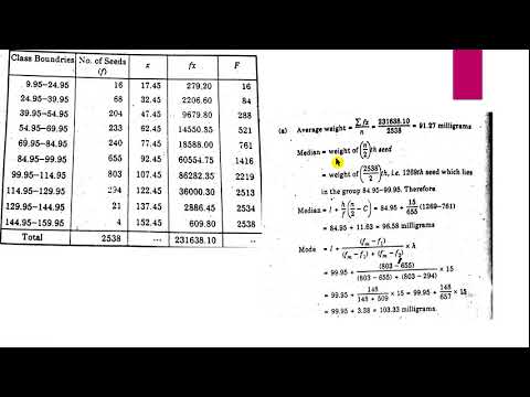 Bio Statistics|| Mode