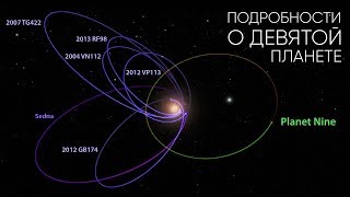 СУЩЕСТВУЕТ ЛИ 9 ПЛАНЕТА? ПОДРОБНОСТИ АНОМАЛИИ БАТЫГИНА ПОСЛЕ ИНТЕРВЬЮ - ВДУДЬ