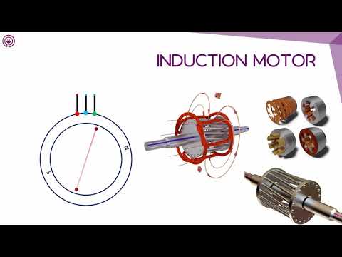 Electric Vehicles: Induction Motor - Explained