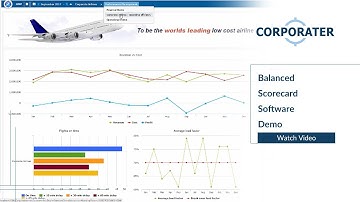 Balanced Scorecard Software Demo