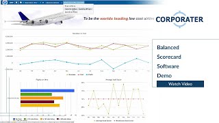 Balanced Scorecard Software Demo screenshot 2