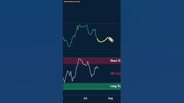 Bitcoin EXPLOSION to  $35k After Higher Low? | BTC Price Prediction