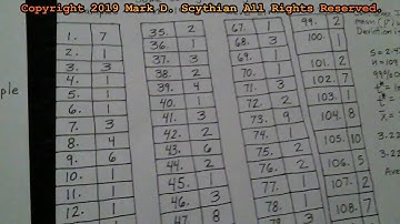 Statistical Modeling:  99% Confidence Interval Calculation for True Mean (μ) - 1 Sample (unknown SD)