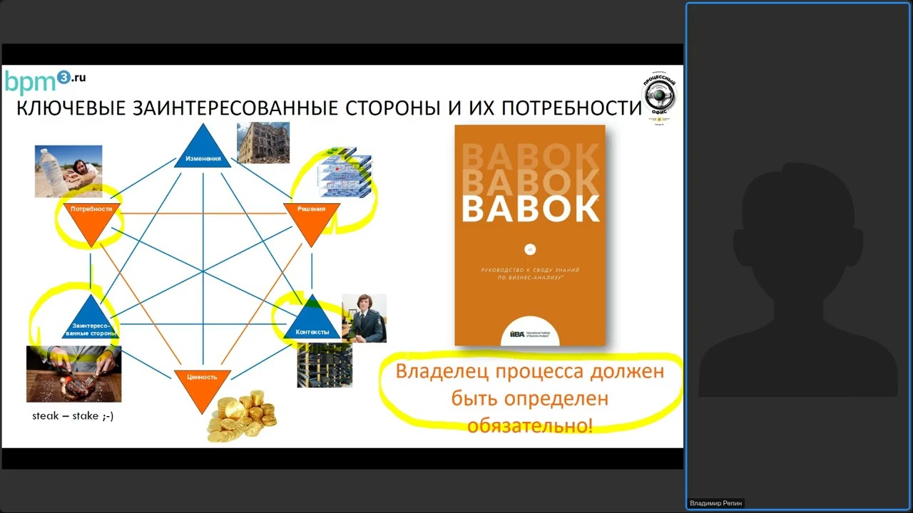 Подготовка к выполнению проекта оптимизации кросс-функционального бизнес-процесса компании