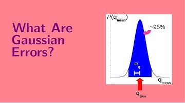 Lesson 7:  What Are Gaussian Errors?
