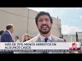 Destinan $1 millón para viviendas seguras para sobrevivientes de violencia doméstica