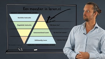 Gradual Release of Responsibility model GRR model of instruction - Begeleidingsstrategieën Deel 5E