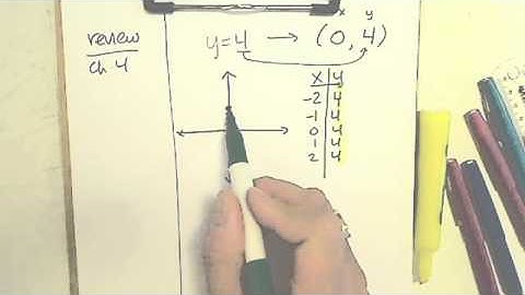 Algebra 1 (5.1-Graphing Linear Functions, day 1)