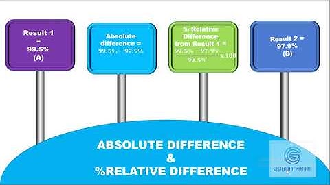 Statistics/Calculation  in Pharma_ Episode 1:  Absolute difference & % Relative Difference