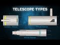 The basic telescope types opt