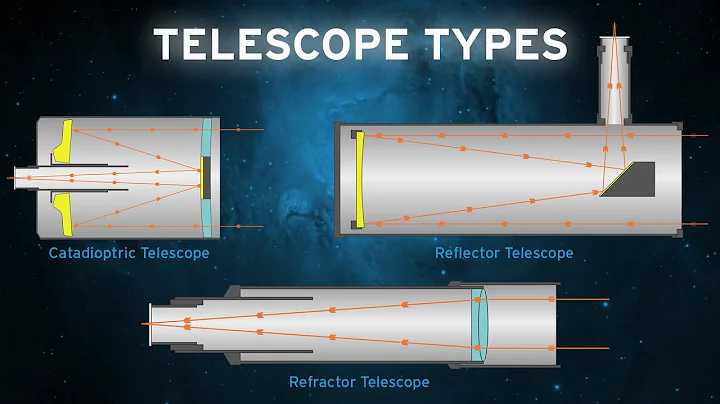 image for The different types of telescope optics