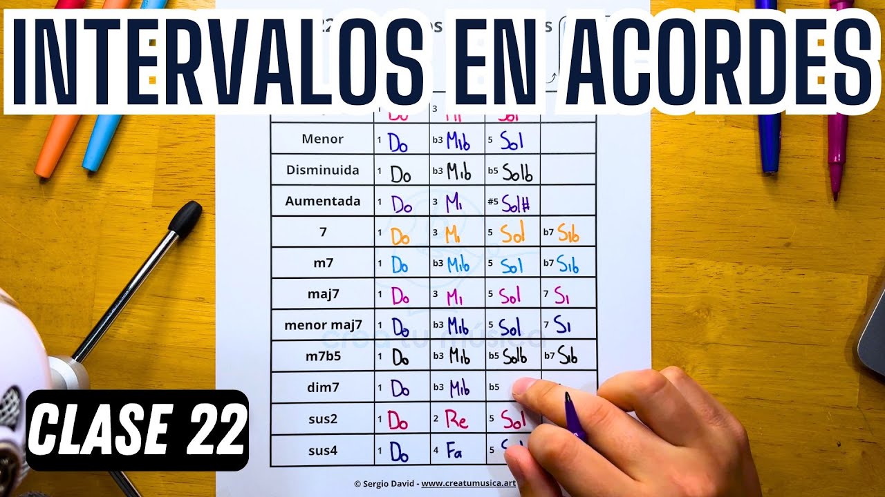 Intervalos en Acordes más utilizados - Curso de Teoría Musical Clase 22
