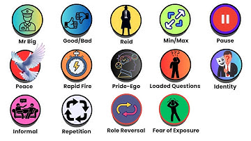 Every Interrogation Technique Explained in 8 Minutes | The Explanators