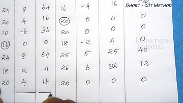 Correlation Analysis [karl pearson