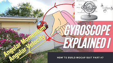 Basic principles behind Gyroscope | How gyroscope measures angle displacement using Angular Velocity