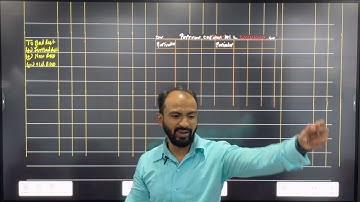 SYBCOM Introduction of Partnership Final Accounts | SYBAF Sem 3 | Mumbai University | Siraj Shaikh |