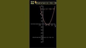 Polynomial Function Graph of |y| = (x-1)(x-2) #shorts #shortvideo #tricks #maths #jeemain #trending