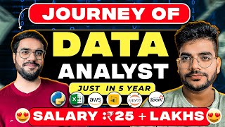 Data Analyst Roadmap 2024 | Jobs In 2024 | Free Resources to Become Data Analyst