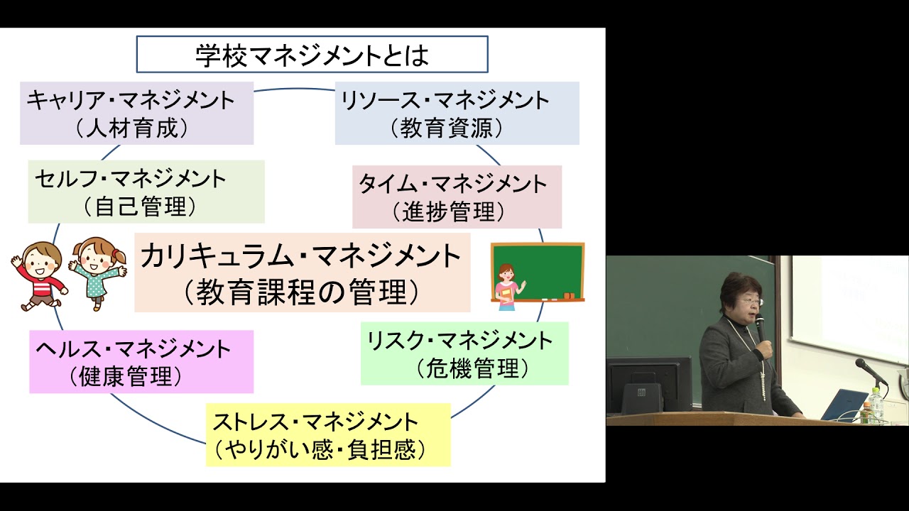 京都大学 教育課程論「資質・能力を育てるカリキュラム・マネジメントの実現のために」岸田 蘭子（京都市立高倉小学校 校長）Ch.1 2019年1月9日  - Youtube