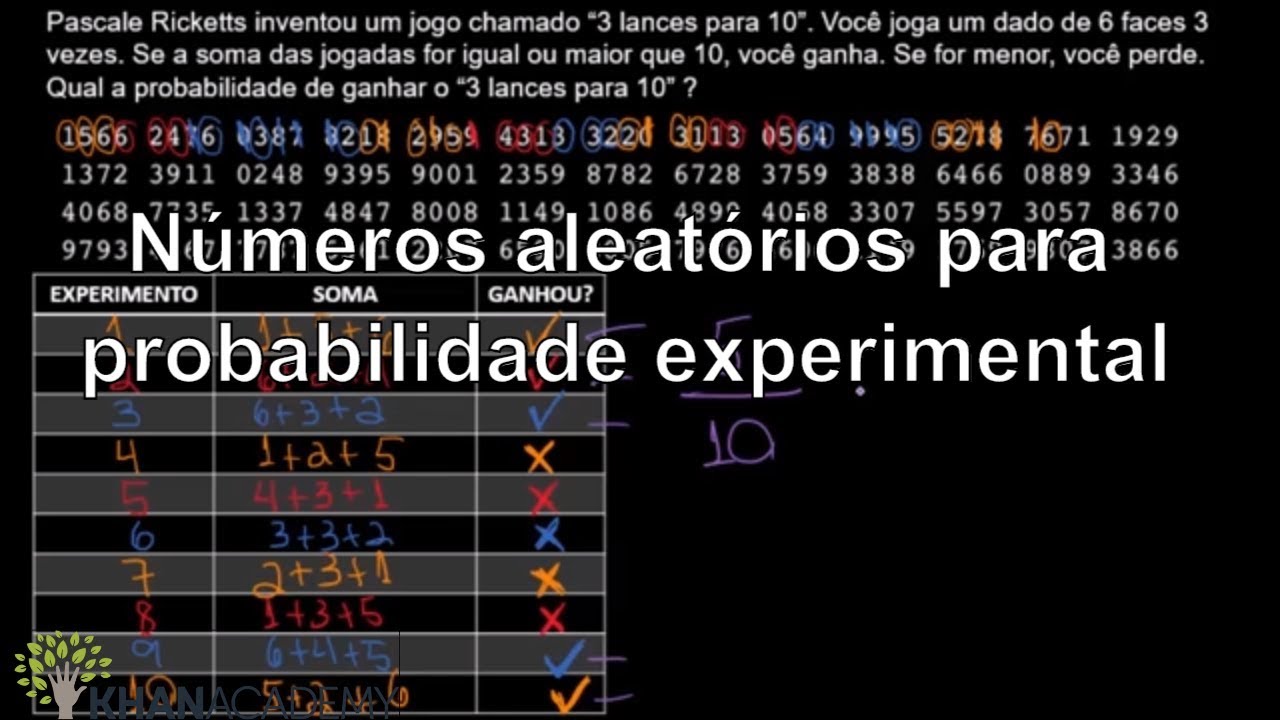 Números aleatórios para probabilidade experimental Matematica Khan Academy YouTube Números aleatórios para probabilidade experimental Matematica Khan Academy YouTube