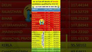 Ssc Gd Cut Off 2023 State Wise Cut Off Ssc Gd Result Ssc Gd Final Cut Off  shorts shortsfeed