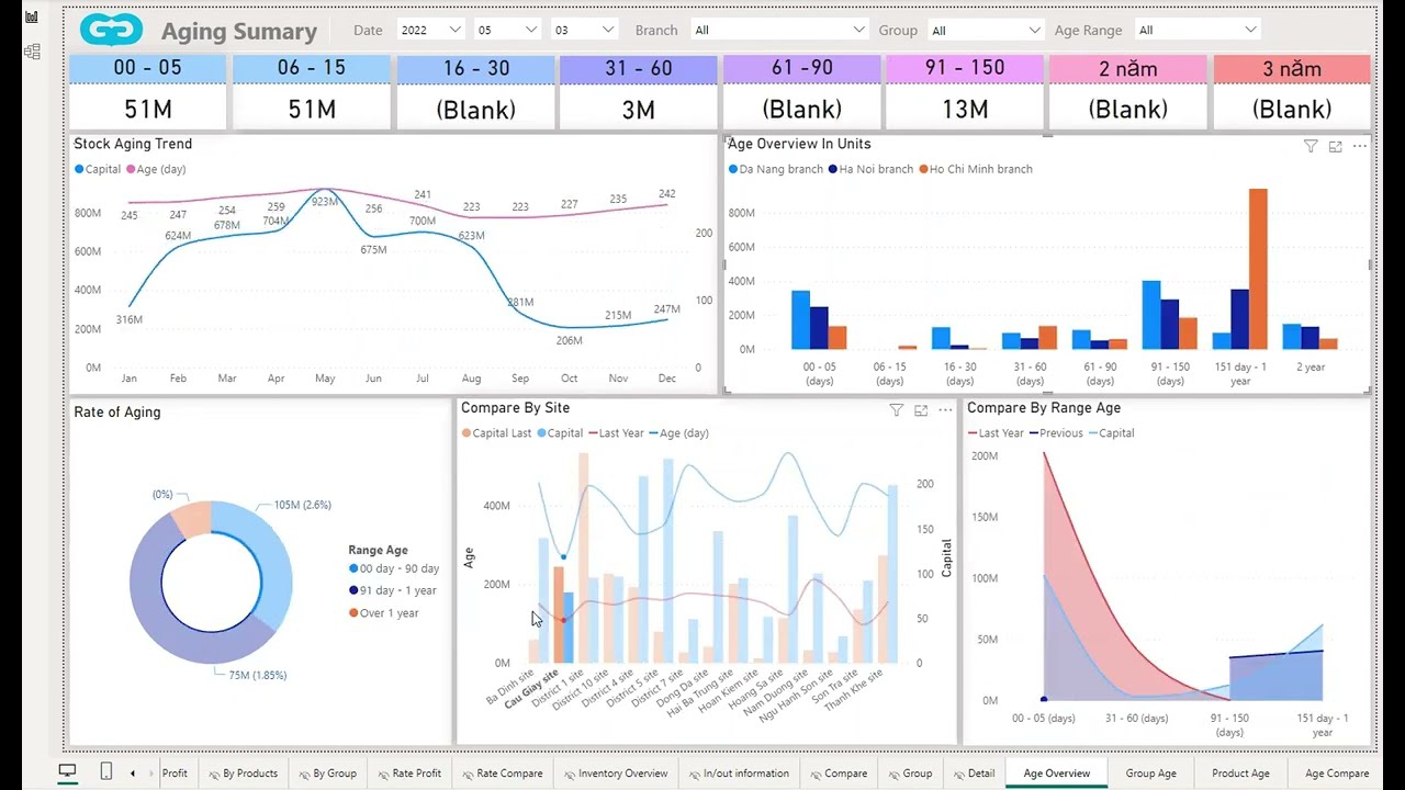 Phân Tích Tuổi Tồn Kho với Power BI - Stock Age Analytics with Power BI )