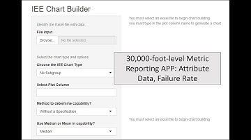 30,000-foot-level Metric Reporting APP: Attribute Data, Failure Rate